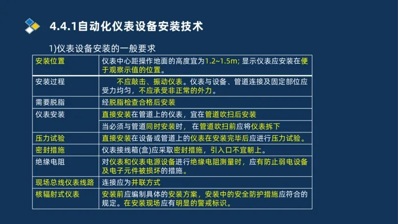 006-2025一建机电i冲刺自动化仪表防腐绝热石油化工技术_2026年一级建造师_2026年一建机电_2025年一建机电SVIP_04-冲刺串讲✿考点强化✿小灶集训_32-机电《冲刺串讲班》刘忠海SMR