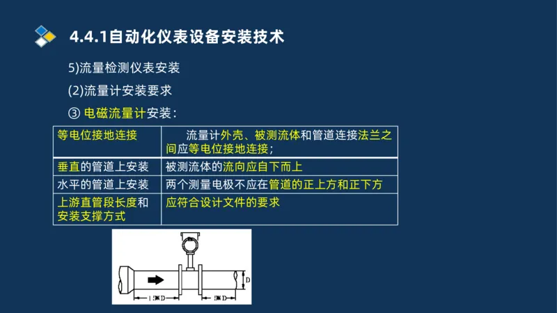 006-2025一建机电i冲刺自动化仪表防腐绝热石油化工技术_2026年一级建造师_2026年一建机电_2025年一建机电SVIP_04-冲刺串讲✿考点强化✿小灶集训_32-机电《冲刺串讲班》刘忠海SMR