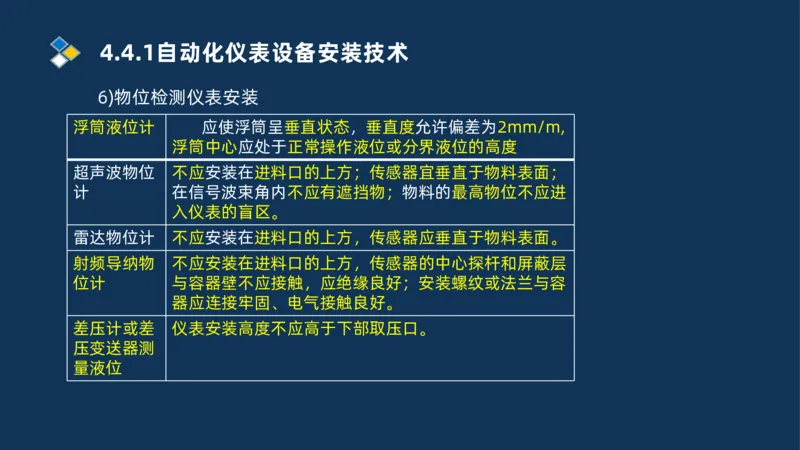 006-2025一建机电i冲刺自动化仪表防腐绝热石油化工技术_2026年一级建造师_2026年一建机电_2025年一建机电SVIP_04-冲刺串讲✿考点强化✿小灶集训_32-机电《冲刺串讲班》刘忠海SMR