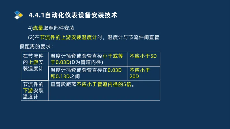 006-2025一建机电i冲刺自动化仪表防腐绝热石油化工技术_2026年一级建造师_2026年一建机电_2025年一建机电SVIP_04-冲刺串讲✿考点强化✿小灶集训_32-机电《冲刺串讲班》刘忠海SMR