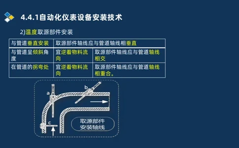 006-2025一建机电i冲刺自动化仪表防腐绝热石油化工技术_2026年一级建造师_2026年一建机电_2025年一建机电SVIP_04-冲刺串讲✿考点强化✿小灶集训_32-机电《冲刺串讲班》刘忠海SMR