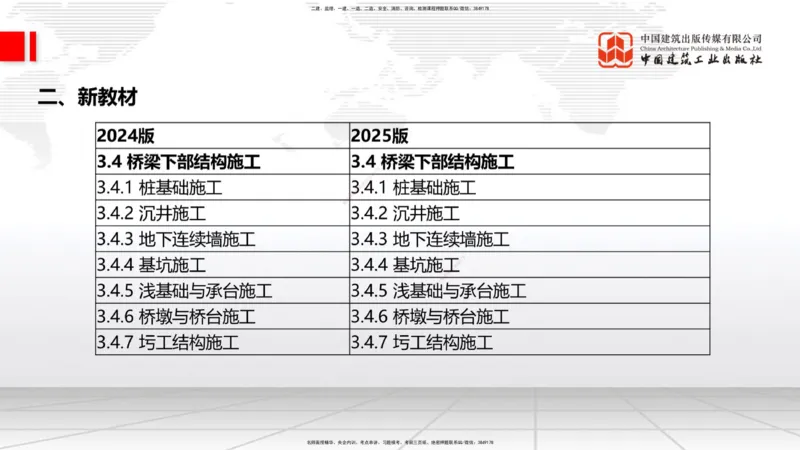 01.18一建《公路》新教材变动解析课（第1轮）_2026年一级建造师_2026年一建公路_2025年一建公路SVIP_02-基础精讲✿高端面授✿深度强化_16-公路《教材精讲班》安慧JGS_讲义