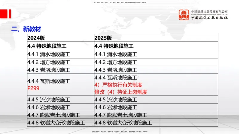 01.18一建《公路》新教材变动解析课（第1轮）_2026年一级建造师_2026年一建公路_2025年一建公路SVIP_02-基础精讲✿高端面授✿深度强化_16-公路《教材精讲班》安慧JGS_讲义