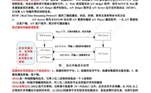 通信类-宽带网接入技术知识点整理_三桶油_中国石油_中石油笔试_笔试。！_7-专业测试部分（仅需看自己专业即可）_3.14通信类