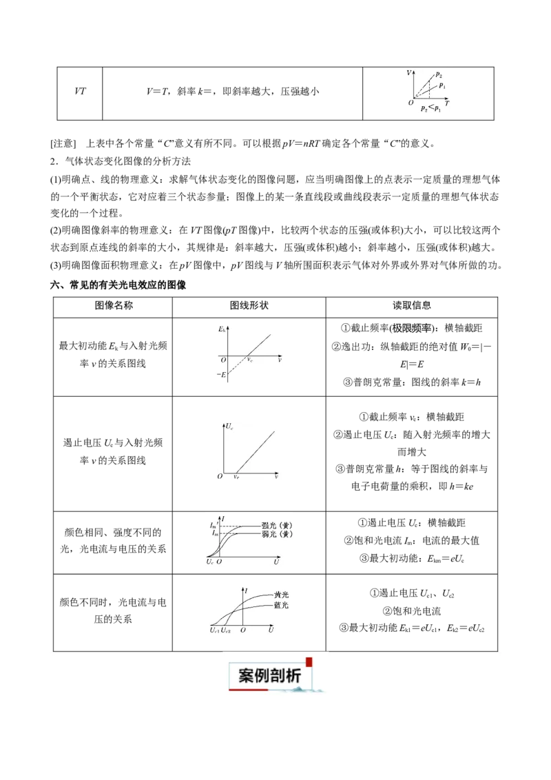 专题01图像法（原卷版）_2025高中物理模型方法技巧高三复习专题练习讲义_高考物理备考方法