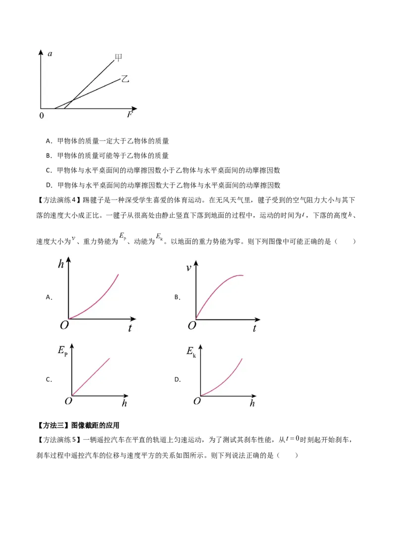 专题01图像法（原卷版）_2025高中物理模型方法技巧高三复习专题练习讲义_高考物理备考方法