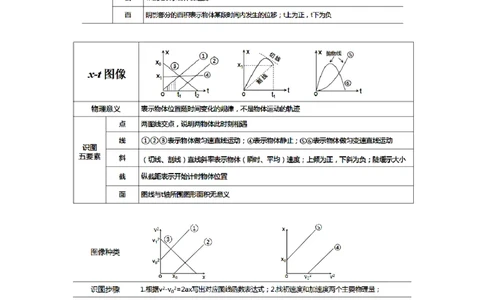 专题01图像法（原卷版）_2025高中物理模型方法技巧高三复习专题练习讲义_高考物理备考方法