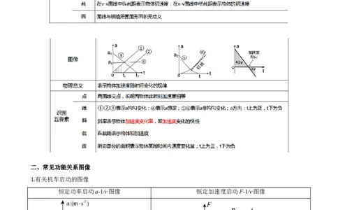 专题01图像法（原卷版）_2025高中物理模型方法技巧高三复习专题练习讲义_高考物理备考方法