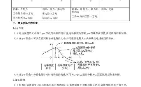 专题01图像法（原卷版）_2025高中物理模型方法技巧高三复习专题练习讲义_高考物理备考方法
