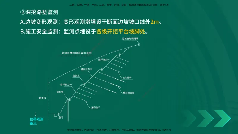 25年一建《公路实务》精讲第15章讲义在线版_2026年一级建造师_2026年一建公路_2025年一建公路SVIP_02-基础精讲✿高端面授✿深度强化_21-公路《教材精讲班》邓老师YL