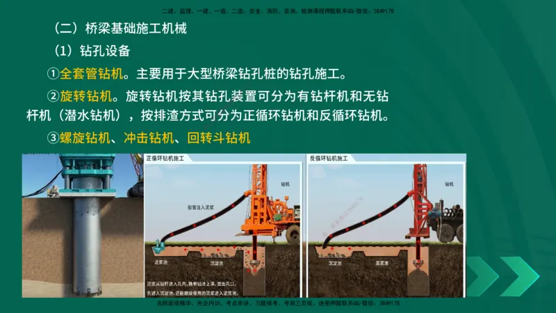 25年一建《公路实务》精讲第15章讲义在线版_2026年一级建造师_2026年一建公路_2025年一建公路SVIP_02-基础精讲✿高端面授✿深度强化_21-公路《教材精讲班》邓老师YL