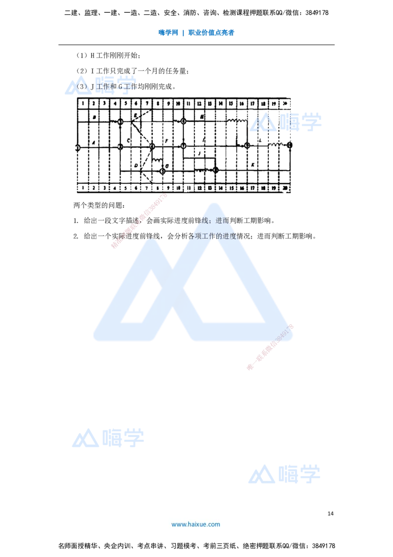 07.2025杨鹏-名师冲刺特训-（7）项目管理实务2_2026年一级建造师_2026年一建通信_2025年一建通信SVIP_04-冲刺串讲✿考点强化✿小灶集训_13-通信《名师冲刺特训》杨鹏HX_讲义