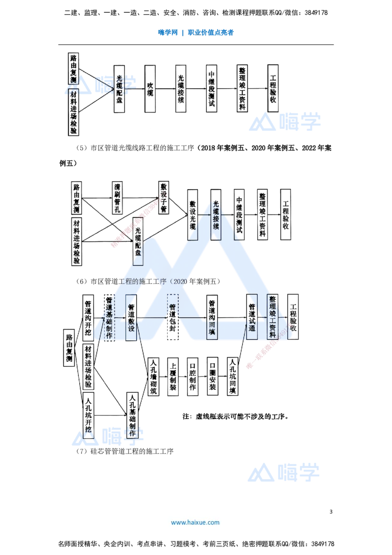 07.2025杨鹏-名师冲刺特训-（7）项目管理实务2_2026年一级建造师_2026年一建通信_2025年一建通信SVIP_04-冲刺串讲✿考点强化✿小灶集训_13-通信《名师冲刺特训》杨鹏HX_讲义