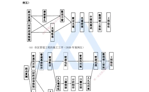 07.2025杨鹏-名师冲刺特训-（7）项目管理实务2_2026年一级建造师_2026年一建通信_2025年一建通信SVIP_04-冲刺串讲✿考点强化✿小灶集训_13-通信《名师冲刺特训》杨鹏HX_讲义