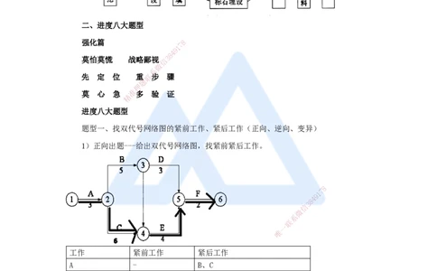 07.2025杨鹏-名师冲刺特训-（7）项目管理实务2_2026年一级建造师_2026年一建通信_2025年一建通信SVIP_04-冲刺串讲✿考点强化✿小灶集训_13-通信《名师冲刺特训》杨鹏HX_讲义