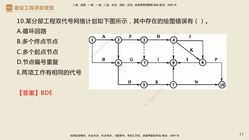 01.2025杨彬-必考速成-管理（带练）_2026年一级建造师_2026年一建管理_2025年一建管理SVIP_02-基础精讲✿高端面授✿深度强化_07-管理《必考速成带练》杨彬HX_讲义