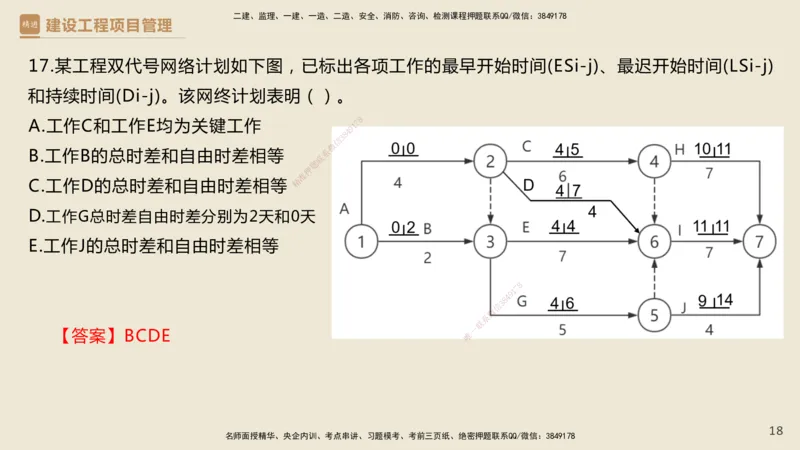 01.2025杨彬-必考速成-管理（带练）_2026年一级建造师_2026年一建管理_2025年一建管理SVIP_02-基础精讲✿高端面授✿深度强化_07-管理《必考速成带练》杨彬HX_讲义