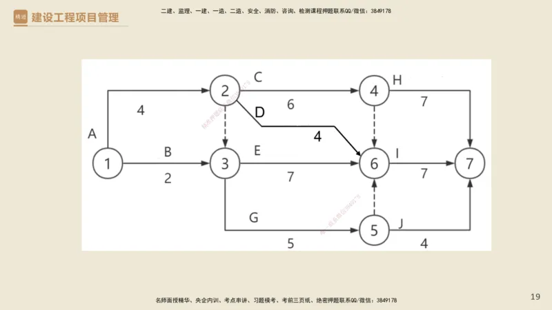 01.2025杨彬-必考速成-管理（带练）_2026年一级建造师_2026年一建管理_2025年一建管理SVIP_02-基础精讲✿高端面授✿深度强化_07-管理《必考速成带练》杨彬HX_讲义