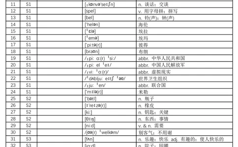 2024秋人教版初中英语七年级上册汉译英-正序版-看中文和音标写英文-8页_初中英语新版_最新人教版英语七年级上册_英语7上2024秋季最新改版_2025秋季新版-七年级上册-正序40页+乱序40页