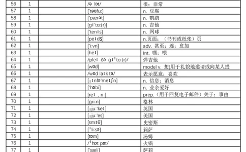 2024秋人教版初中英语七年级上册汉译英-正序版-看中文和音标写英文-8页_初中英语新版_最新人教版英语七年级上册_英语7上2024秋季最新改版_2025秋季新版-七年级上册-正序40页+乱序40页
