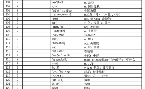 2024秋人教版初中英语七年级上册汉译英-正序版-看中文和音标写英文-8页_初中英语新版_最新人教版英语七年级上册_英语7上2024秋季最新改版_2025秋季新版-七年级上册-正序40页+乱序40页