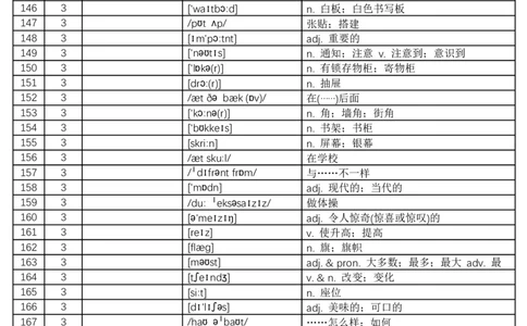2024秋人教版初中英语七年级上册汉译英-正序版-看中文和音标写英文-8页_初中英语新版_最新人教版英语七年级上册_英语7上2024秋季最新改版_2025秋季新版-七年级上册-正序40页+乱序40页