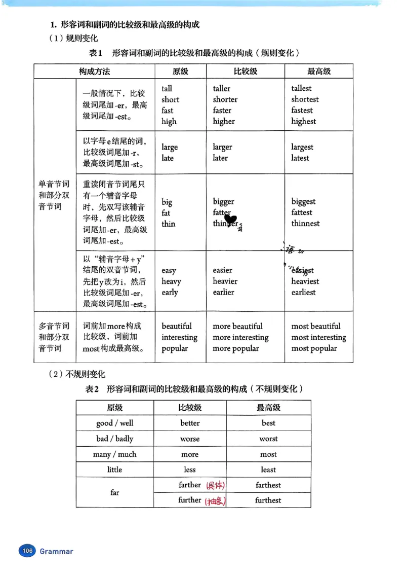 2025秋八上英语手写笔记-1_初中英语新版_最新人教版英语八年级上册_新版_初中英语8上新更新第三套可选择_07课堂笔记