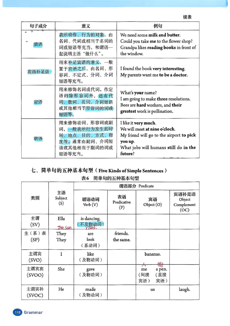 2025秋八上英语手写笔记-1_初中英语新版_最新人教版英语八年级上册_新版_初中英语8上新更新第三套可选择_07课堂笔记