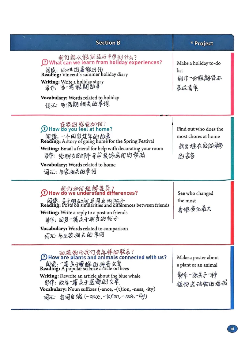 2025秋八上英语手写笔记-1_初中英语新版_最新人教版英语八年级上册_新版_初中英语8上新更新第三套可选择_07课堂笔记