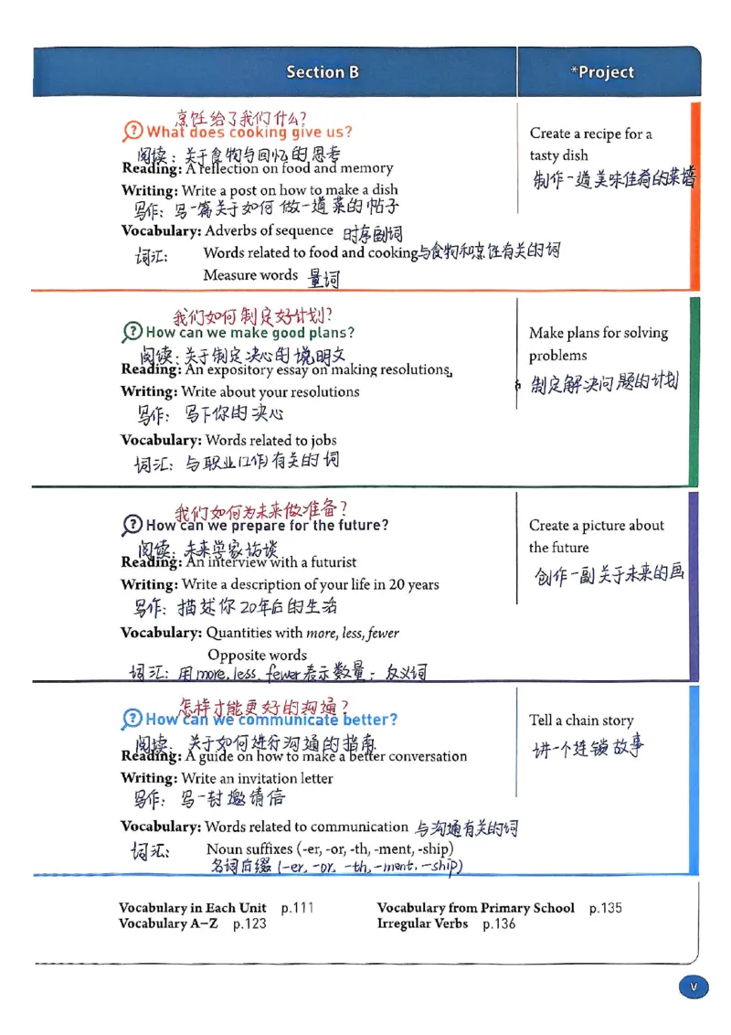 2025秋八上英语手写笔记-1_初中英语新版_最新人教版英语八年级上册_新版_初中英语8上新更新第三套可选择_07课堂笔记