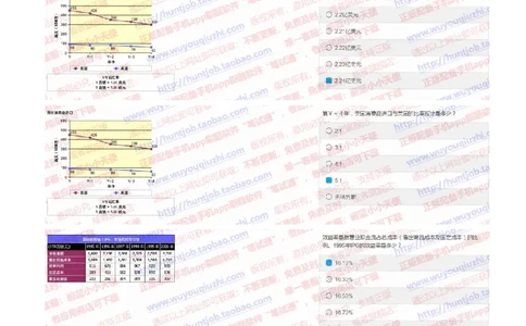 花旗银行2019招聘1102在线测试真题及答案_2025春招题库汇总_外资银行题库_23花旗_2019年历次OT真题及答案
