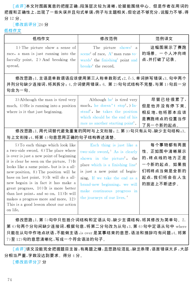 2004年考研英语真题解析_❤️1.1980-2009年考研英语真题及解析(英语一二通用）_02、解析部分_详细版