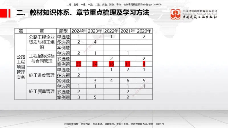 03.21一建《公路》大咖直播公开课_2026年一级建造师_2026年一建公路_2025年一建公路SVIP_02-基础精讲✿高端面授✿深度强化_03-公路《前期全套课》朱娟婷JGS_讲义