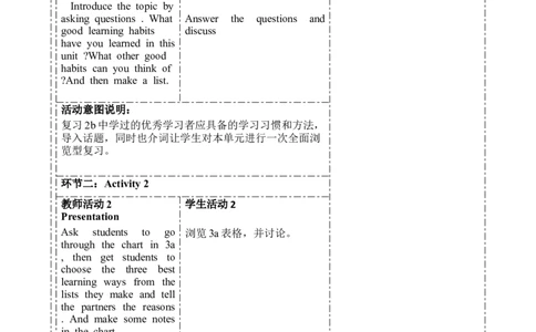 SectionB(3a-SelfCheck)大单元教学+课时设计Unit1Howcanwebecomegoodlearners_初中英语新版_最新人教版英语九年级全册_新更新初中英语9全_01课件+教案