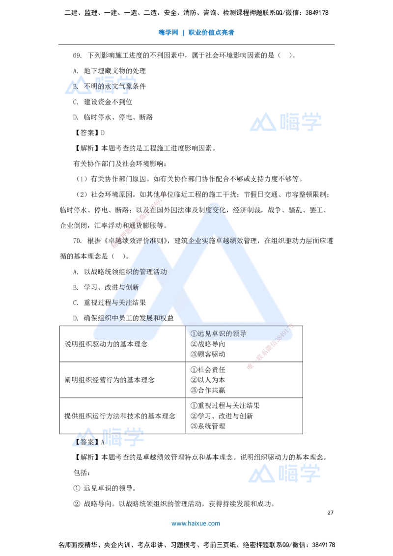 01.2025王晓丹-五年真题解析-2024年真题_2026年一级建造师_2026年一建管理_2025年一建管理SVIP_03-习题精析✿实战特训✿模考通关_02-管理《五年真题解析》王晓丹HX_讲义