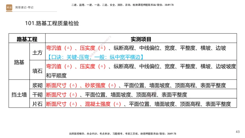 01.2025寇伟-简答速记-公路实务1、2（带记）_2026年一级建造师_2026年一建公路_2025年一建公路SVIP_03-习题精析✿实战特训✿模考通关_34-公路《简答速记带练》寇伟HX_讲义