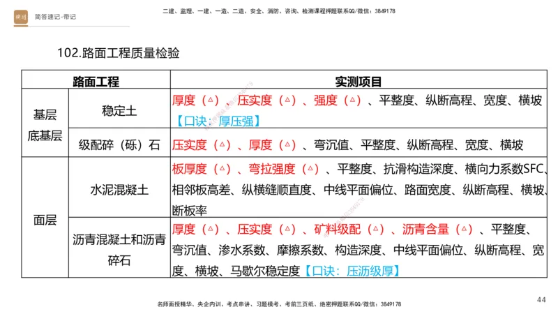 01.2025寇伟-简答速记-公路实务1、2（带记）_2026年一级建造师_2026年一建公路_2025年一建公路SVIP_03-习题精析✿实战特训✿模考通关_34-公路《简答速记带练》寇伟HX_讲义