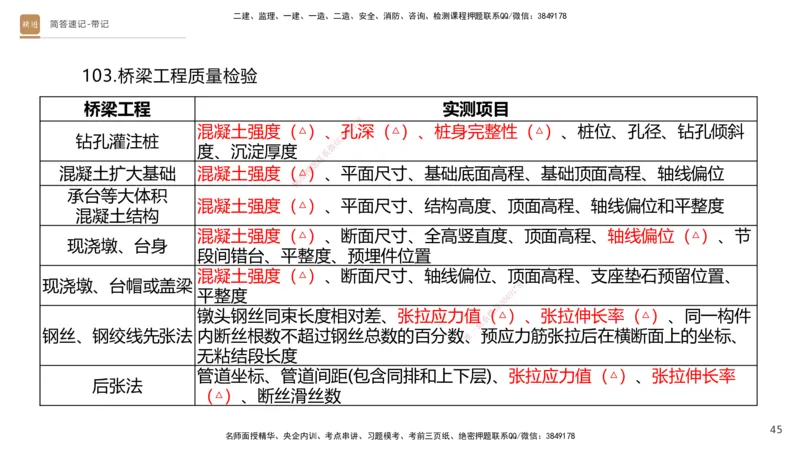 01.2025寇伟-简答速记-公路实务1、2（带记）_2026年一级建造师_2026年一建公路_2025年一建公路SVIP_03-习题精析✿实战特训✿模考通关_34-公路《简答速记带练》寇伟HX_讲义
