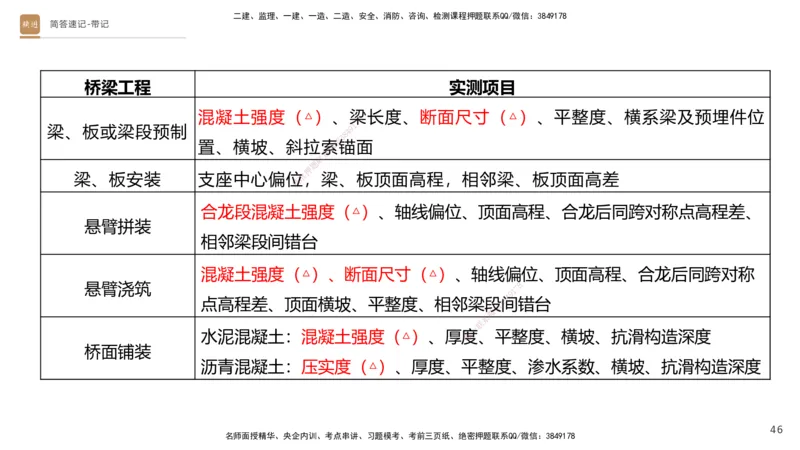 01.2025寇伟-简答速记-公路实务1、2（带记）_2026年一级建造师_2026年一建公路_2025年一建公路SVIP_03-习题精析✿实战特训✿模考通关_34-公路《简答速记带练》寇伟HX_讲义