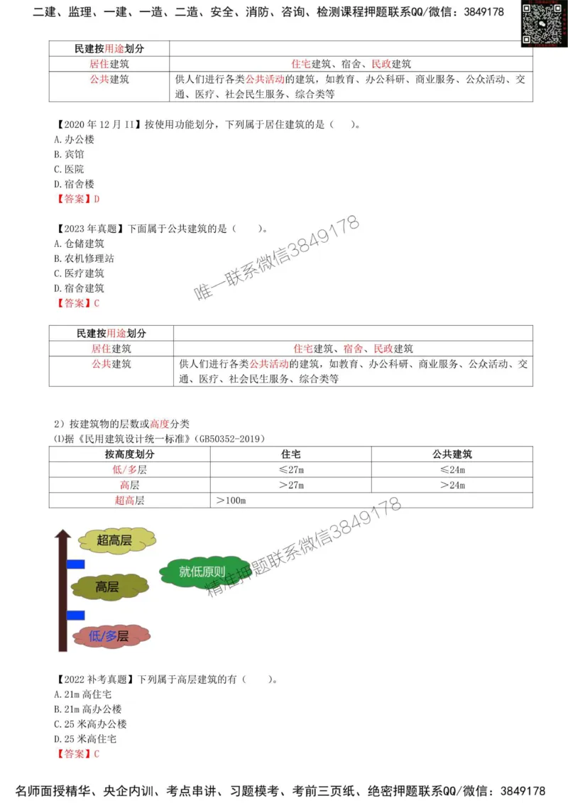 01.01-第1篇-第1章-1.1.1-建筑物分类与构成（一）_2026年一级建造师_2026年一建建筑_2025年一建建筑SVIP_02-基础精讲✿高端面授✿深度强化_22-建筑《教材精讲班》金月SMR推荐