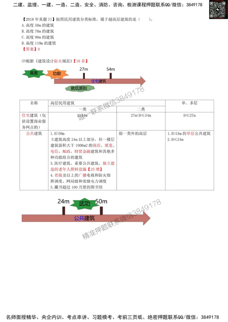 01.01-第1篇-第1章-1.1.1-建筑物分类与构成（一）_2026年一级建造师_2026年一建建筑_2025年一建建筑SVIP_02-基础精讲✿高端面授✿深度强化_22-建筑《教材精讲班》金月SMR推荐