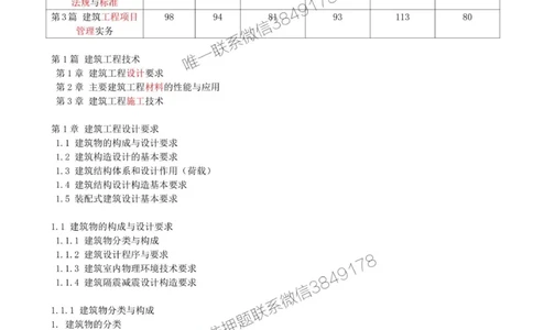 01.01-第1篇-第1章-1.1.1-建筑物分类与构成（一）_2026年一级建造师_2026年一建建筑_2025年一建建筑SVIP_02-基础精讲✿高端面授✿深度强化_22-建筑《教材精讲班》金月SMR推荐