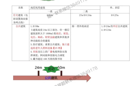 01.01-第1篇-第1章-1.1.1-建筑物分类与构成（一）_2026年一级建造师_2026年一建建筑_2025年一建建筑SVIP_02-基础精讲✿高端面授✿深度强化_22-建筑《教材精讲班》金月SMR推荐