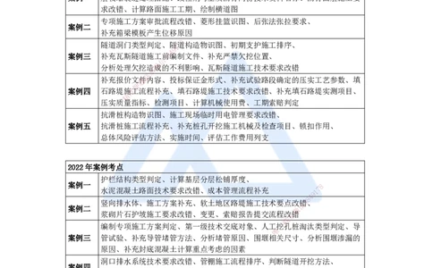 01.2025卢小东-案例母题特训-（1）导学_2026年一级建造师_2026年一建公路_2025年一建公路SVIP_04-冲刺串讲✿考点强化✿小灶集训_18-公路《案例母题特训》卢小东HX_讲义