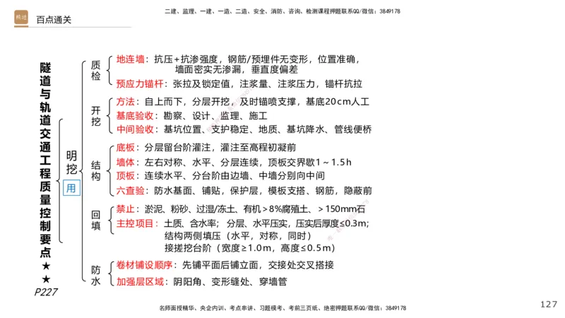 07.2025王欢-案例速通-市政实务7_2026年一级建造师_2026年一建市政_2025年一建市政SVIP_04-冲刺串讲✿考点强化✿小灶集训_07-市政《案例速通直播》王欢HX_讲义