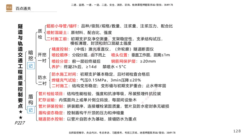 07.2025王欢-案例速通-市政实务7_2026年一级建造师_2026年一建市政_2025年一建市政SVIP_04-冲刺串讲✿考点强化✿小灶集训_07-市政《案例速通直播》王欢HX_讲义