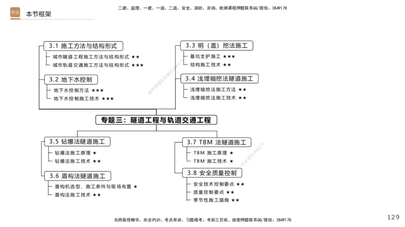07.2025王欢-案例速通-市政实务7_2026年一级建造师_2026年一建市政_2025年一建市政SVIP_04-冲刺串讲✿考点强化✿小灶集训_07-市政《案例速通直播》王欢HX_讲义