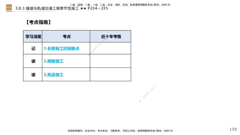 07.2025王欢-案例速通-市政实务7_2026年一级建造师_2026年一建市政_2025年一建市政SVIP_04-冲刺串讲✿考点强化✿小灶集训_07-市政《案例速通直播》王欢HX_讲义