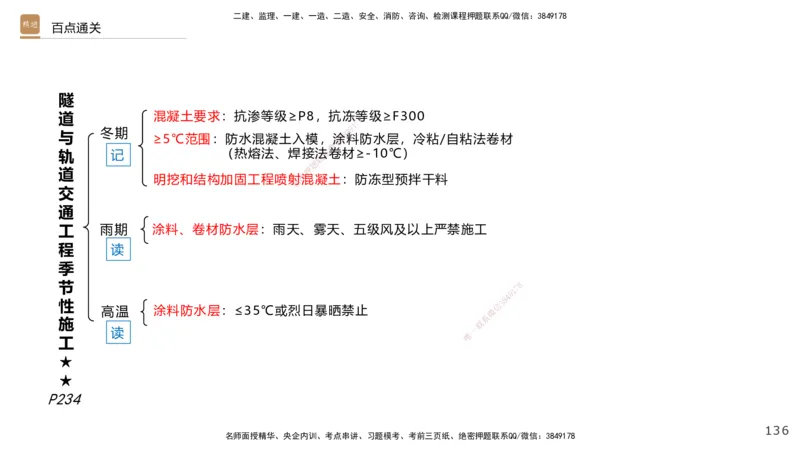 07.2025王欢-案例速通-市政实务7_2026年一级建造师_2026年一建市政_2025年一建市政SVIP_04-冲刺串讲✿考点强化✿小灶集训_07-市政《案例速通直播》王欢HX_讲义