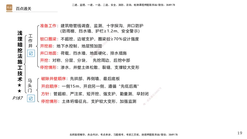 07.2025王欢-案例速通-市政实务7_2026年一级建造师_2026年一建市政_2025年一建市政SVIP_04-冲刺串讲✿考点强化✿小灶集训_07-市政《案例速通直播》王欢HX_讲义